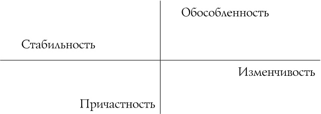 Источник красивых решений. Как жить, чтобы было хорошо сейчас, потом и всегда