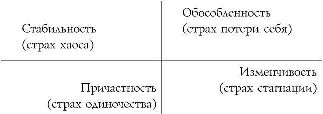 Источник красивых решений. Как жить, чтобы было хорошо сейчас, потом и всегда