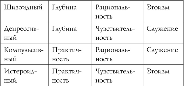 Источник красивых решений. Как жить, чтобы было хорошо сейчас, потом и всегда