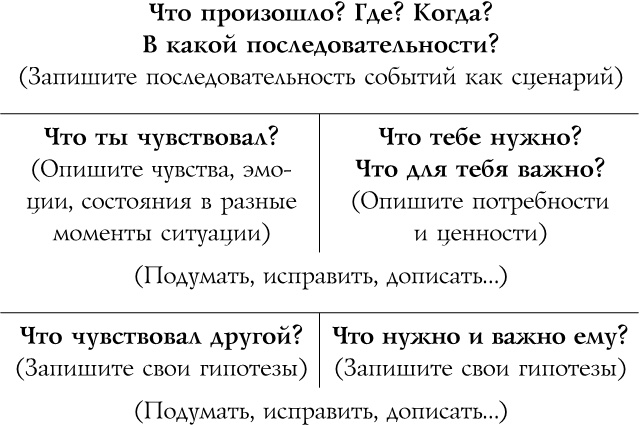 Источник красивых решений. Как жить, чтобы было хорошо сейчас, потом и всегда