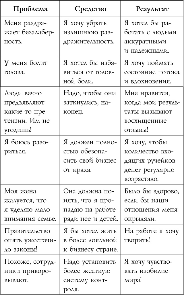 Источник красивых решений. Как жить, чтобы было хорошо сейчас, потом и всегда