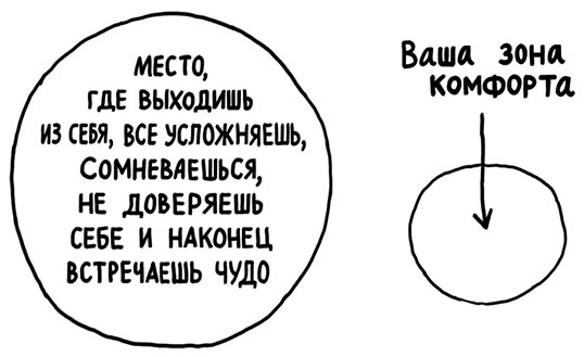 Вся правда обо мне. Любопытство вместо тревоги на пути к истинному я