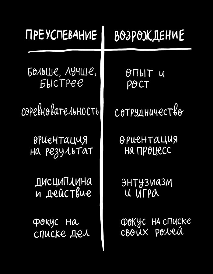 Вся правда обо мне. Любопытство вместо тревоги на пути к истинному я