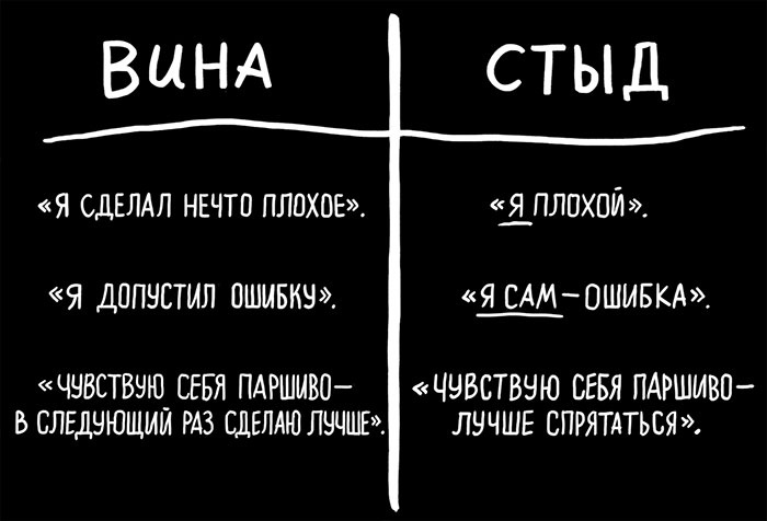 Вся правда обо мне. Любопытство вместо тревоги на пути к истинному я