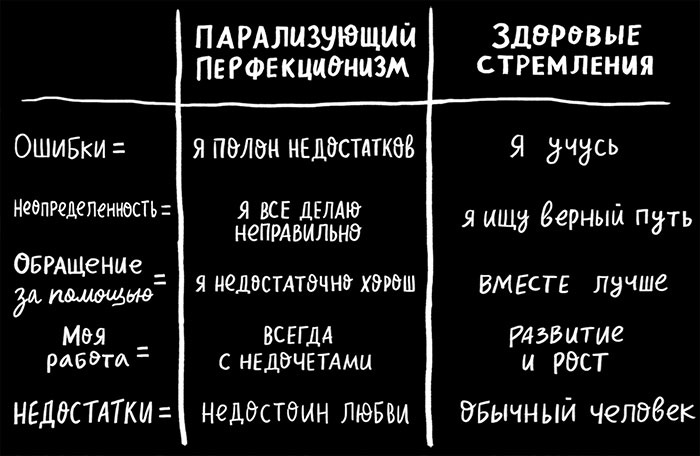 Вся правда обо мне. Любопытство вместо тревоги на пути к истинному я