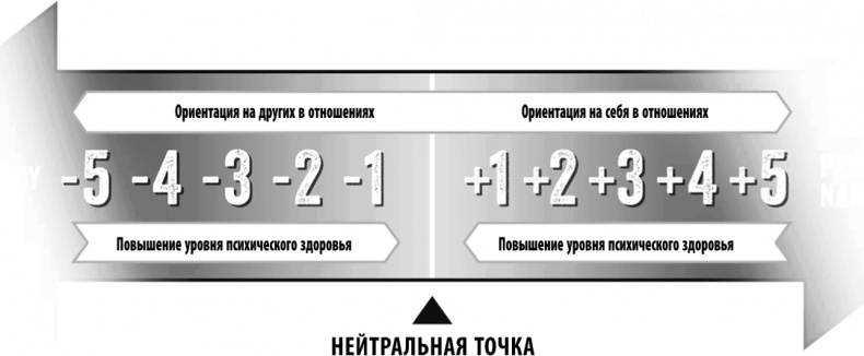 Синдром человеческого магнетизма