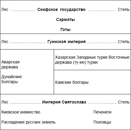 Начертание русской истории