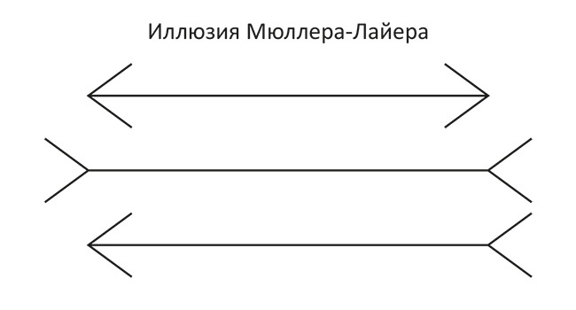 Принцип ставок. Как принимать решения в условиях неопределенности