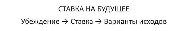 Принцип ставок. Как принимать решения в условиях неопределенности