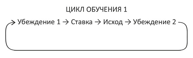 Принцип ставок. Как принимать решения в условиях неопределенности