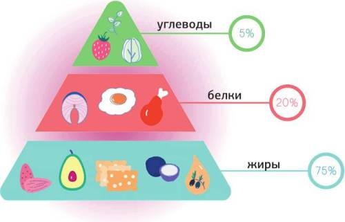 Меняем пищевое поведение! Худеем вместе