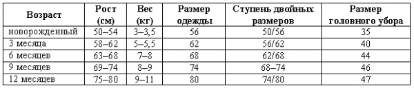 Наш первый месяц. Пошаговые инструкции по уходу за новорожденным