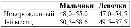 Наш первый месяц. Пошаговые инструкции по уходу за новорожденным