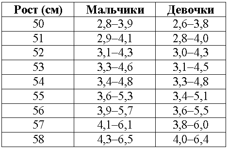 Наш первый месяц. Пошаговые инструкции по уходу за новорожденным