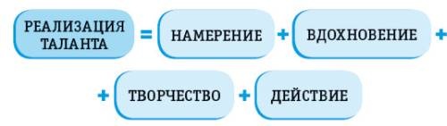 Если вы неординарны: 4 шага, чтобы заявить о своем таланте 