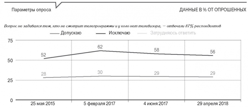 Медиа-манипулирование общественным политическим сознанием. Телевидение и Интернет