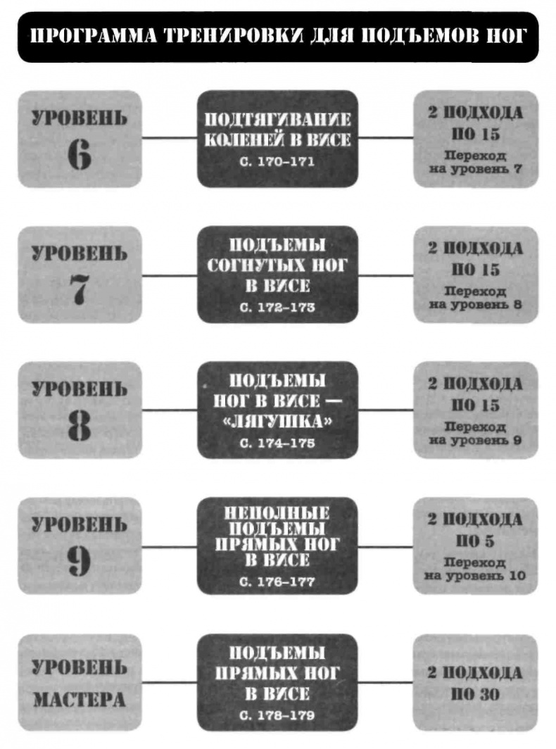 Тренировочная зона. Секретная система физических тренировок