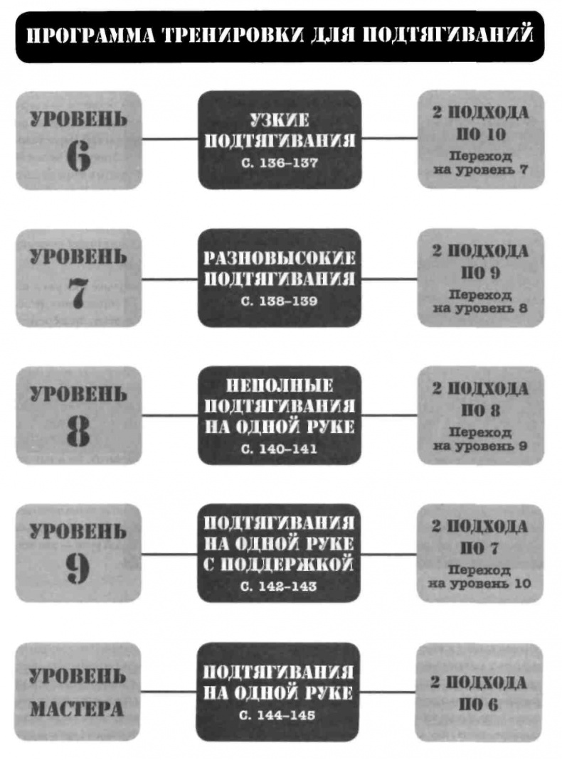 Тренировочная зона. Секретная система физических тренировок