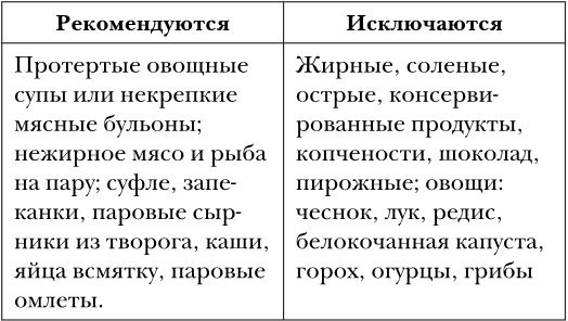 Самое главное о насморке, кашле и бронхите