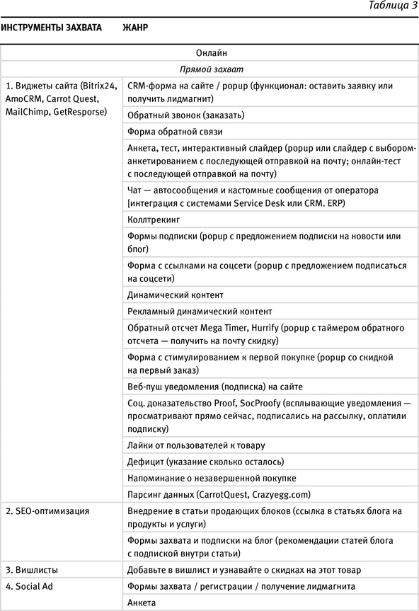 Маршрут построен! Применение карт путешествия потребителя для повышения продаж и лояльности