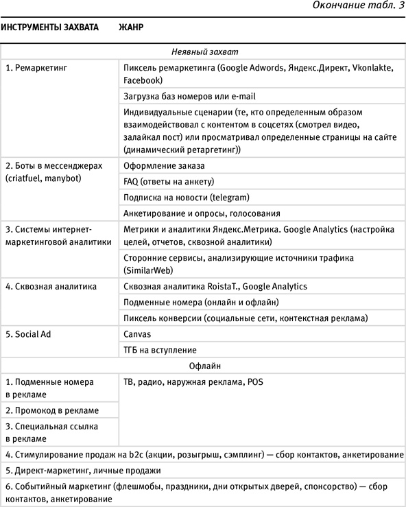 Маршрут построен! Применение карт путешествия потребителя для повышения продаж и лояльности