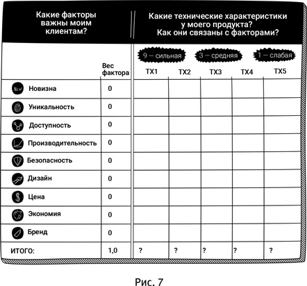 Маршрут построен! Применение карт путешествия потребителя для повышения продаж и лояльности