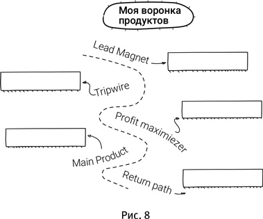 Маршрут построен! Применение карт путешествия потребителя для повышения продаж и лояльности