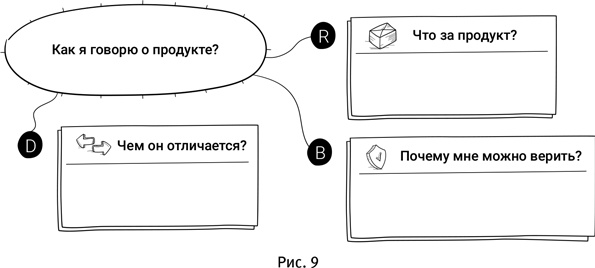 Маршрут построен! Применение карт путешествия потребителя для повышения продаж и лояльности