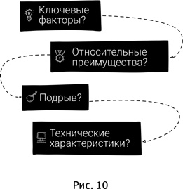 Маршрут построен! Применение карт путешествия потребителя для повышения продаж и лояльности