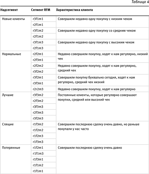 Маршрут построен! Применение карт путешествия потребителя для повышения продаж и лояльности