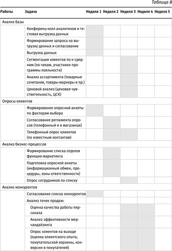 Маршрут построен! Применение карт путешествия потребителя для повышения продаж и лояльности