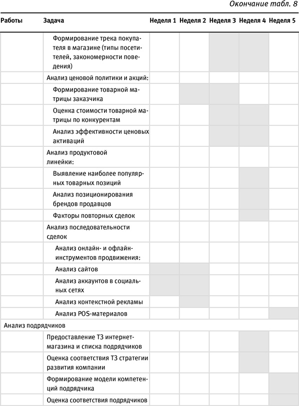 Маршрут построен! Применение карт путешествия потребителя для повышения продаж и лояльности