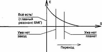 Капкан времён