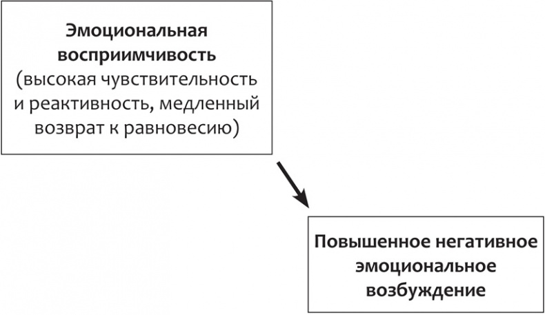 Конфликтная пара. Как найти мир, близость и научиться уважать партнера. Поведенческая терапия 