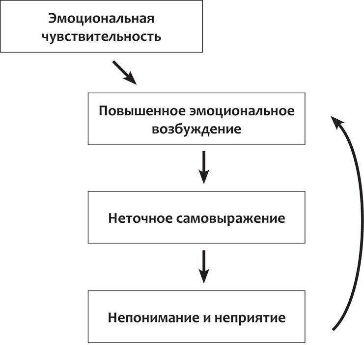 Конфликтная пара. Как найти мир, близость и научиться уважать партнера. Поведенческая терапия 