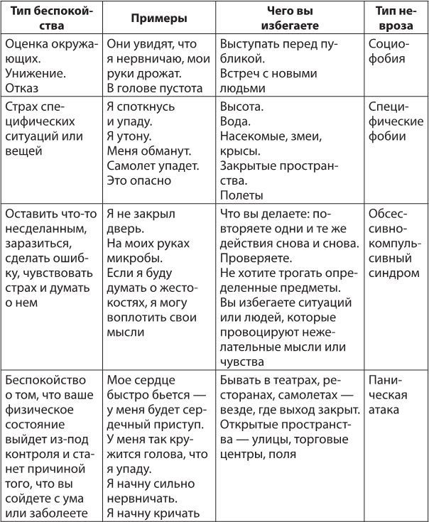 Лекарство от нервов. Как перестать волноваться и получить удовольствие от жизни