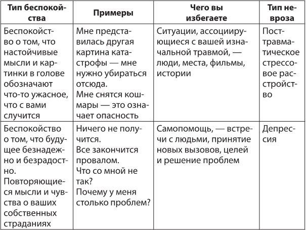 Лекарство от нервов. Как перестать волноваться и получить удовольствие от жизни