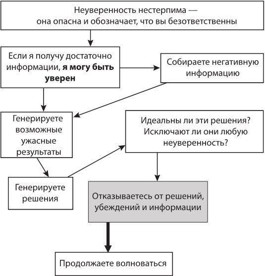 Лекарство от нервов. Как перестать волноваться и получить удовольствие от жизни