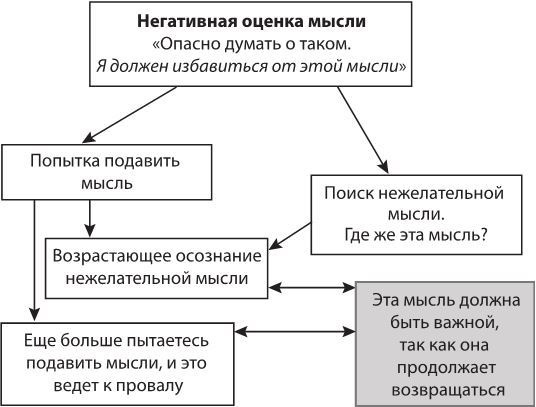 Лекарство от нервов. Как перестать волноваться и получить удовольствие от жизни