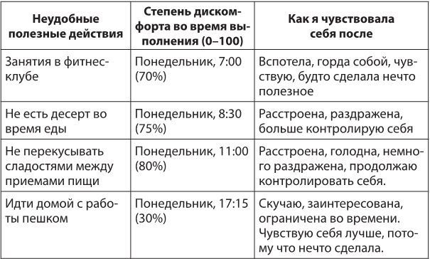 Лекарство от нервов. Как перестать волноваться и получить удовольствие от жизни