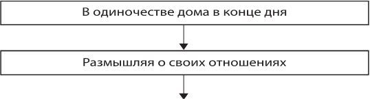 Лекарство от нервов. Как перестать волноваться и получить удовольствие от жизни