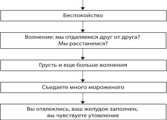 Лекарство от нервов. Как перестать волноваться и получить удовольствие от жизни