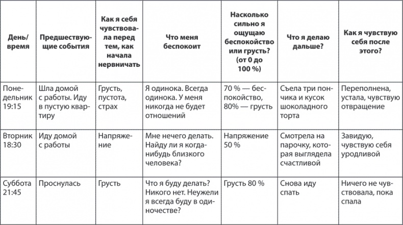 Лекарство от нервов. Как перестать волноваться и получить удовольствие от жизни