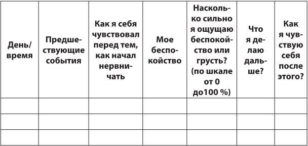 Лекарство от нервов. Как перестать волноваться и получить удовольствие от жизни