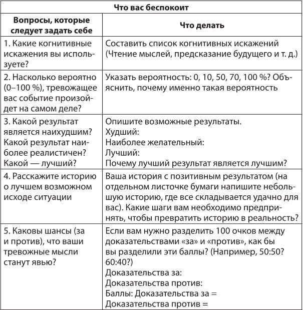 Лекарство от нервов. Как перестать волноваться и получить удовольствие от жизни