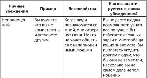 Лекарство от нервов. Как перестать волноваться и получить удовольствие от жизни