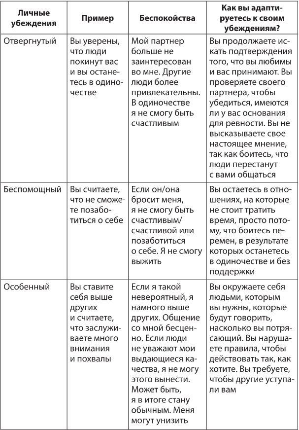 Лекарство от нервов. Как перестать волноваться и получить удовольствие от жизни