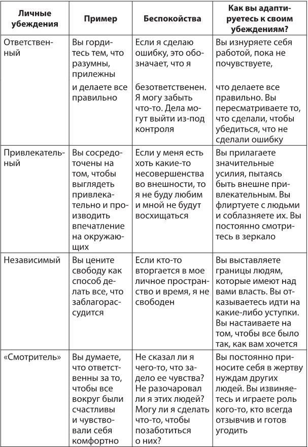 Лекарство от нервов. Как перестать волноваться и получить удовольствие от жизни