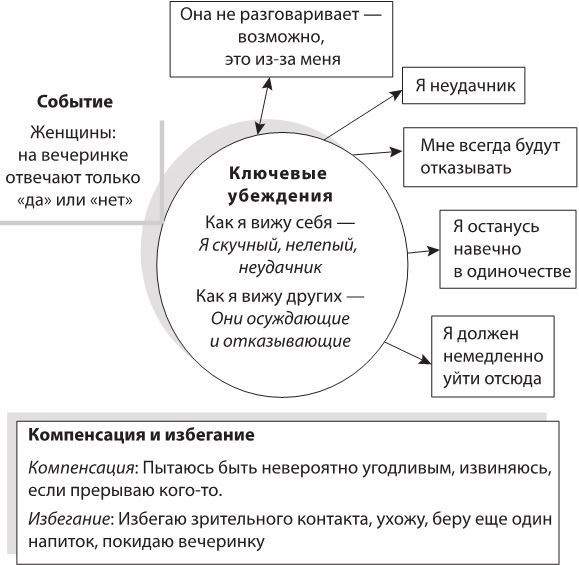 Лекарство от нервов. Как перестать волноваться и получить удовольствие от жизни