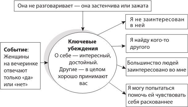 Лекарство от нервов. Как перестать волноваться и получить удовольствие от жизни